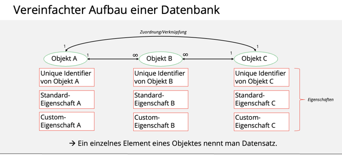 Datenbank