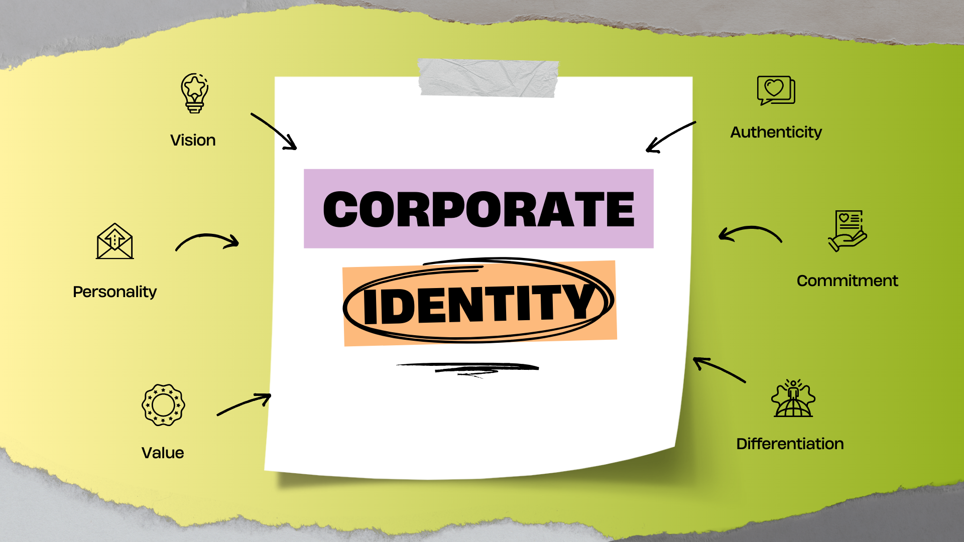 Selbstdarstellung für Profis: Corporate Identity leicht gemacht